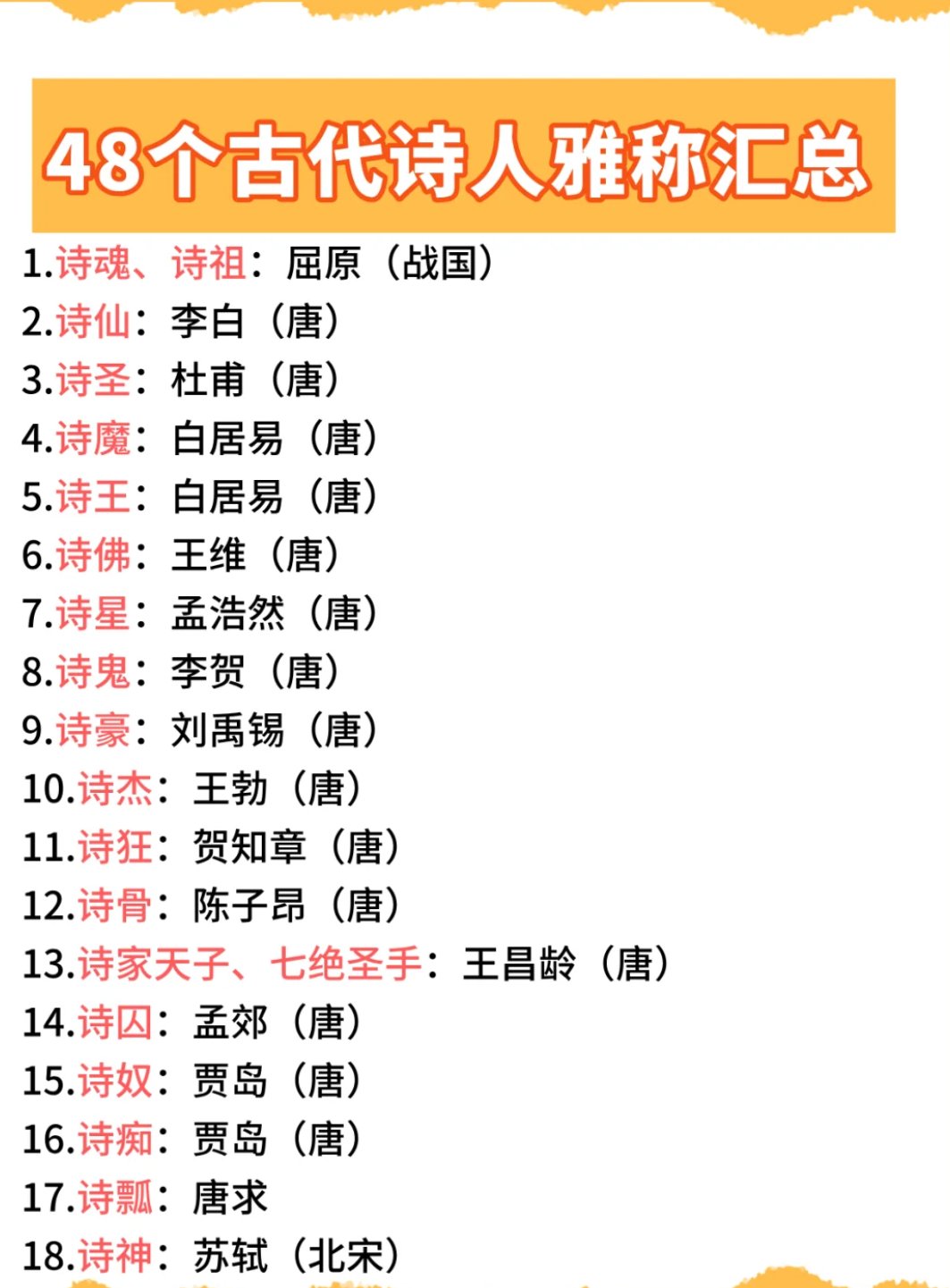 白居易是什么诗人