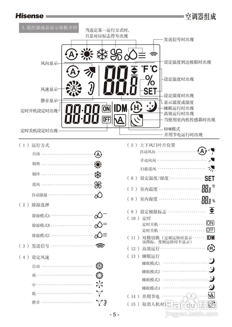 海信电视遥控器说明书